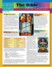 Faith Charts, the Bible at a Glance