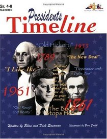 Presidents Time Line