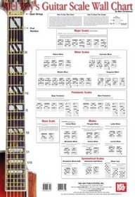 Mel Bay's Guitar Scale Wall Chart