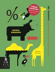 Infographics: Animals