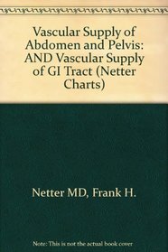 Vascular Supply of Abdomen & Pelvis & Vascular Supply of GI Tract - 2 Chart Set (Netter Charts)