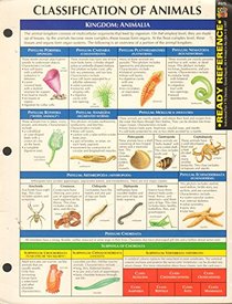Classification of Animals Ready Reference