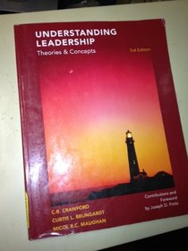 Understanding leadership: Theories & concepts