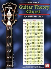 Mel Bay's Guitar Theory Chart