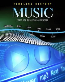 Music from the Voice to Electronica (Timeline History)