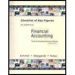 Financial Accounting Checklist of Key Figures