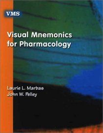 Visual Mnemonics for Pharmacology