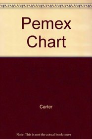 Pemex Chart