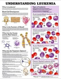 Understanding Leukemia Anatomical Chart