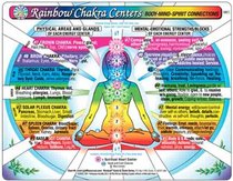 CHAKRA Centers Chart, Rainbow: Body-Mind-Spirit Connections