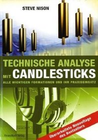 Technische Analyse mit Candlesticks.