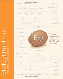 Egg: A Culinary Exploration of the World's Most Versatile Ingredient