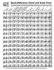 QUICK-REFERENCE CHORD AND SCALE CHART (FOR HARPISTS)