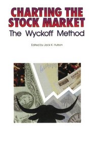 Charting the Stock Market: The Wyckoff Method