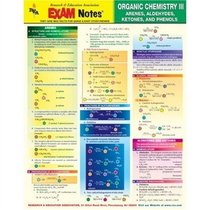 Organic Chemistry III - Arenes, Aldehydes, Ketones, and Phenols EXAM Notes