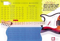 Mel Bay's Rock Guitar Master Chord Wall Chart