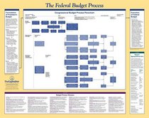 Congressional Operations Poster: Federal Legislative And Budget Processes (Legislative Series)
