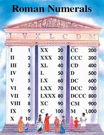 Roman Numerals (Cheap Charts)