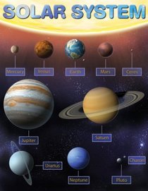 Our Changing Solar System Cheap Chart (Cheap Charts)