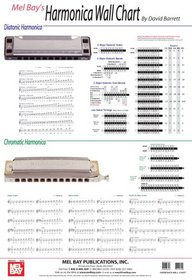 Mel Bay's Harmonica Wall Chart