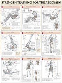 Strength Training Anatomy: Strength Training for the Abdomen Poster