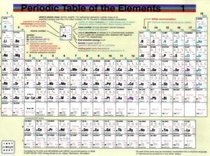 Periodic Table of the Elements