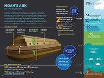 The Infographic Guide to the Bible: The Old Testament: A Visual Reference for Everything You Need to Know