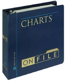 Charts on File