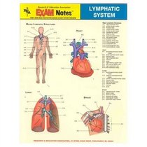 EXAMNotes for Lymphatic System (EXAMNotes)