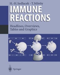 Immune Reactions: Headlines, Overviews, Tables and Graphics