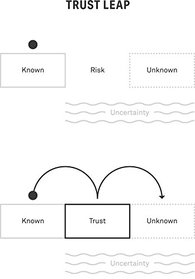 Who Can You Trust?: How Technology Is Transforming Human Relationships # and What's Next