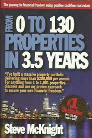 From 0 to 130 Properties in 35 Years