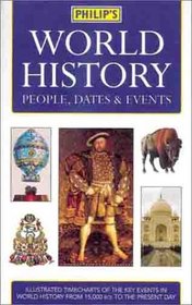 Philip's World History: People, Dates  Events