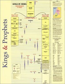 Kings Of The Old Testament Chart