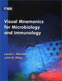 Visual Mnemonics for Microbiology