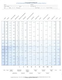 Attention-Deficit Scales for Adults (Adsa)/Kit: Manual for Scoring and Interpretation