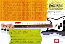 Mel Bay Bass Guitar Wall Chart