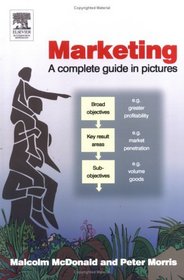 Marketing: A complete guide in pictures