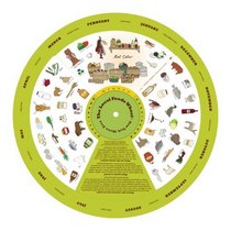 The Local Foods Wheel - New York City Area