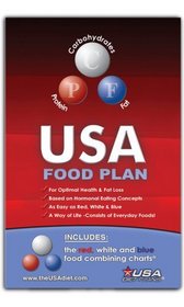 40/30/30 USA Food Plan