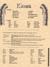 Authentic Kiowa Language (Everyday Kiowa Phrases/Catalog Number Ckw001/Cassette)