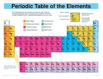 Periodic Table of the Elements Cheap Chart (Cheap Charts)