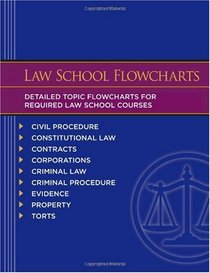 Kaplan PMBR: Law School Flowcharts