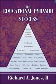 The Educational Pyramid of Success