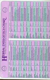 Herbal Energetics Chart 9