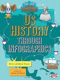 Us History Through Infographics (Super Social Studies Infographics)