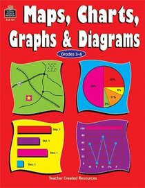 Maps, Charts, Graphs & Diagrams
