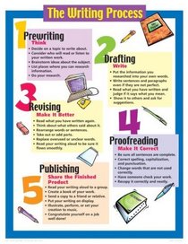 The Writing Process Chart