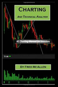 Charting and Technical Analysis