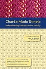 Charts Made Simple: understanding knitting charts visually